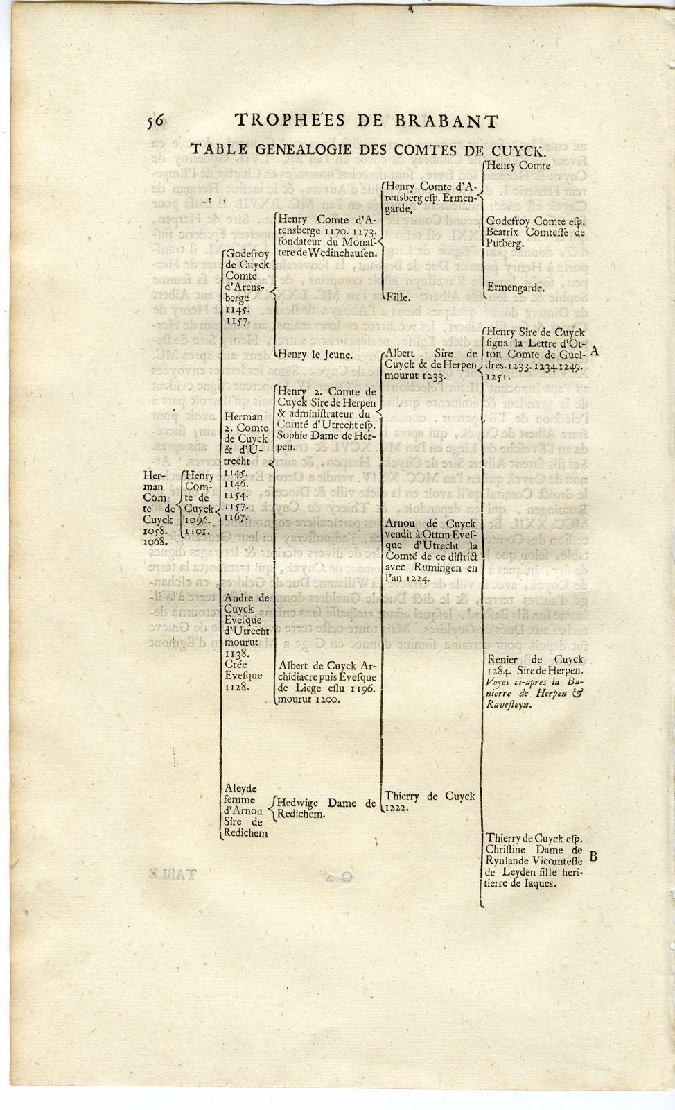 , Antique Print-COAT OF ARMS-GENEOLOGY-COUNTS OF CUYK-Butkens-1724, Pictura Antique Prints