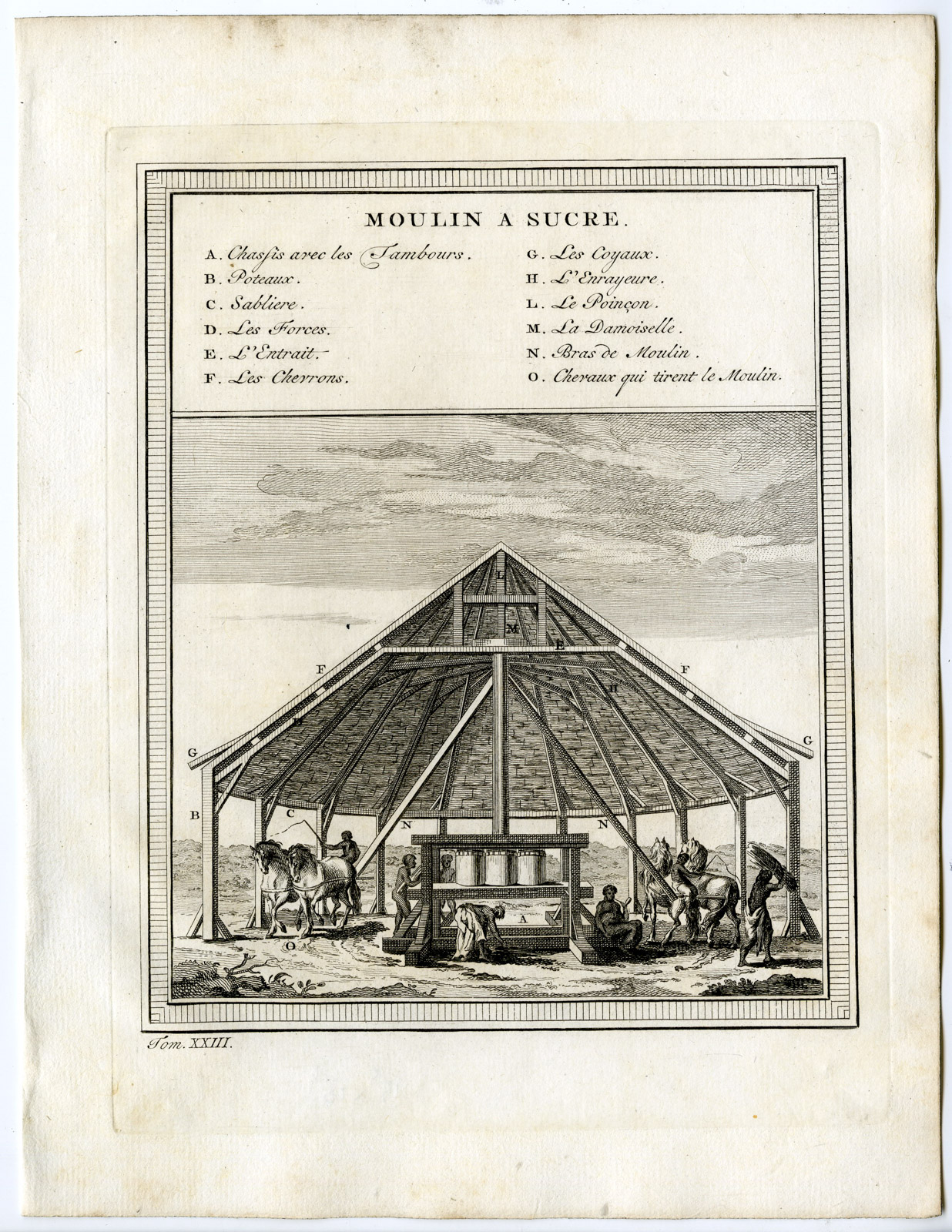 Pco 20923 416x539 Antique Print-SUGAR MILL-CARIBBEAN-Prevost-1777
