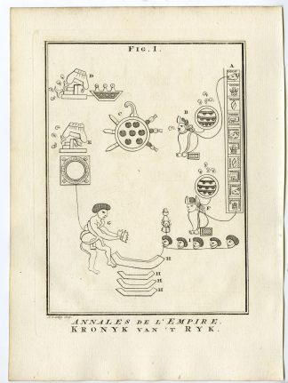 Antique Print-MEXICO-AZTEC GLYPHS-HISTORY-Schley-Prevost-1777