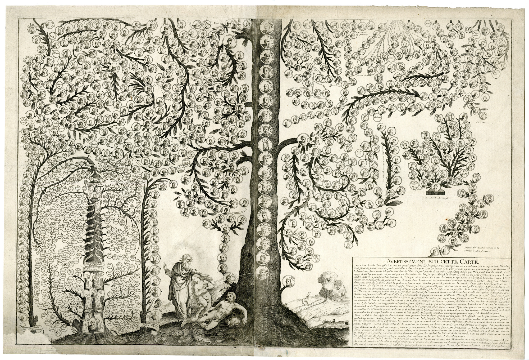 , Rare Antique Print-LARGE GENEALOGICAL TREE-OLD TESTAMENT-RELIGIOUS-ADAM-EVE-c.1700, Pictura Antique Prints