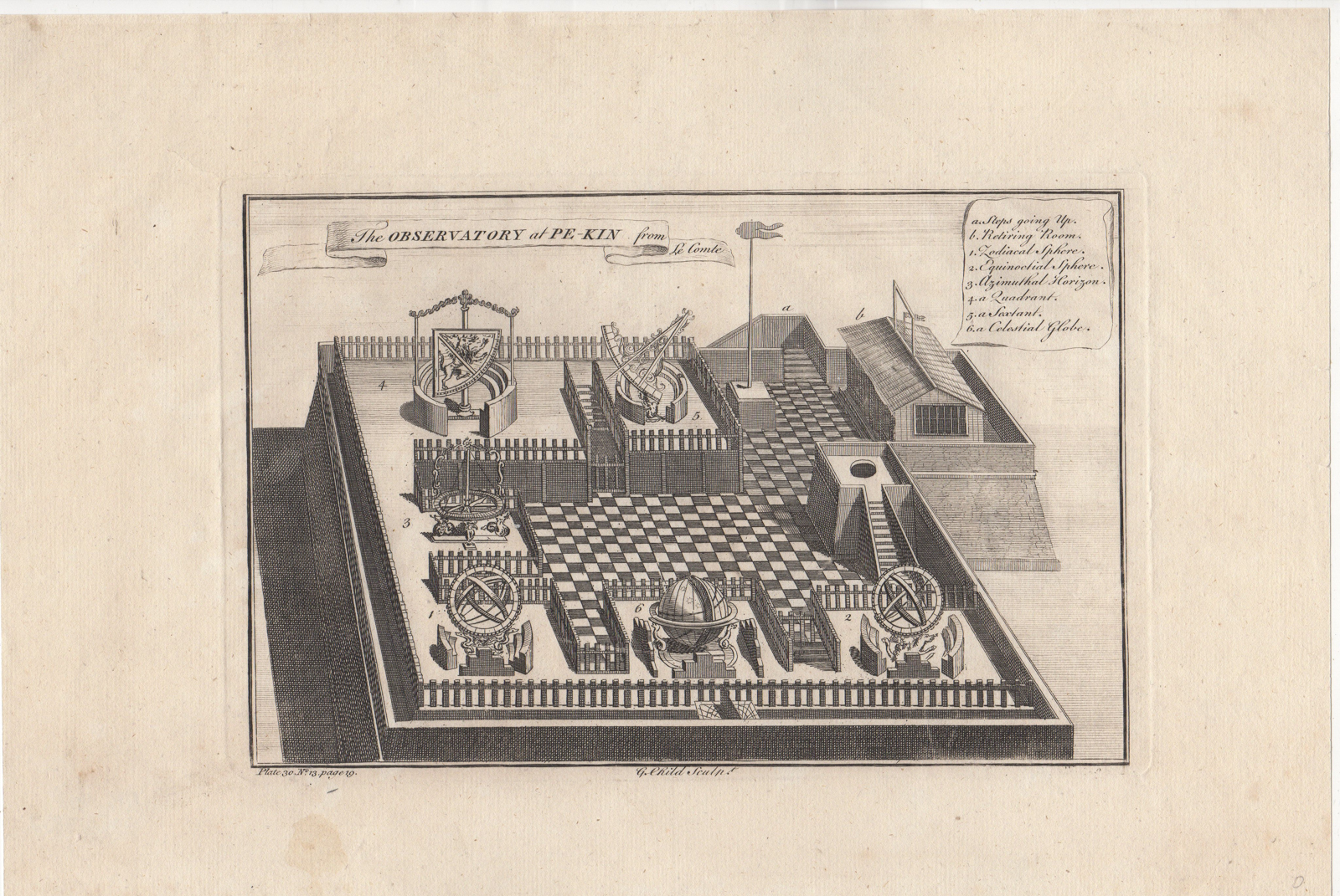 , Antique Print-OBSERVATORY-CELESTIAL BODY-STARS-PEKING-BEIJING-CHINA-Child-1698, Pictura Antique Prints
