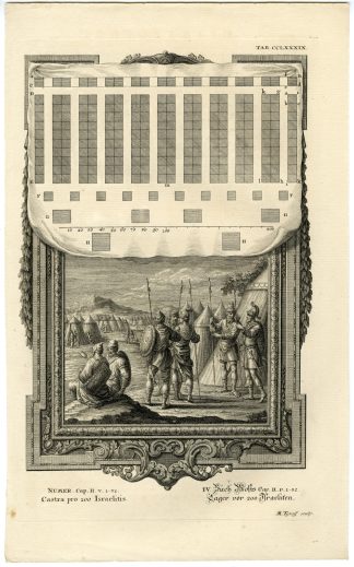 Antique Print-OLD TESTAMENT-12 TRIBES OF ISRAEL-CAMPS-Tyroff-Scheuchzer-1731