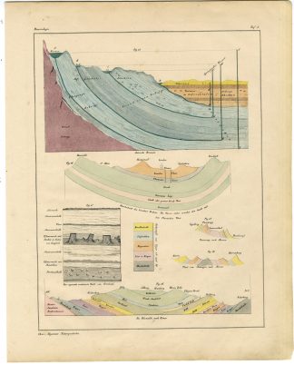 Antique Print-MINERALOGY-MINERAL DEPOSITS-GEOLOGY-Oken-1833