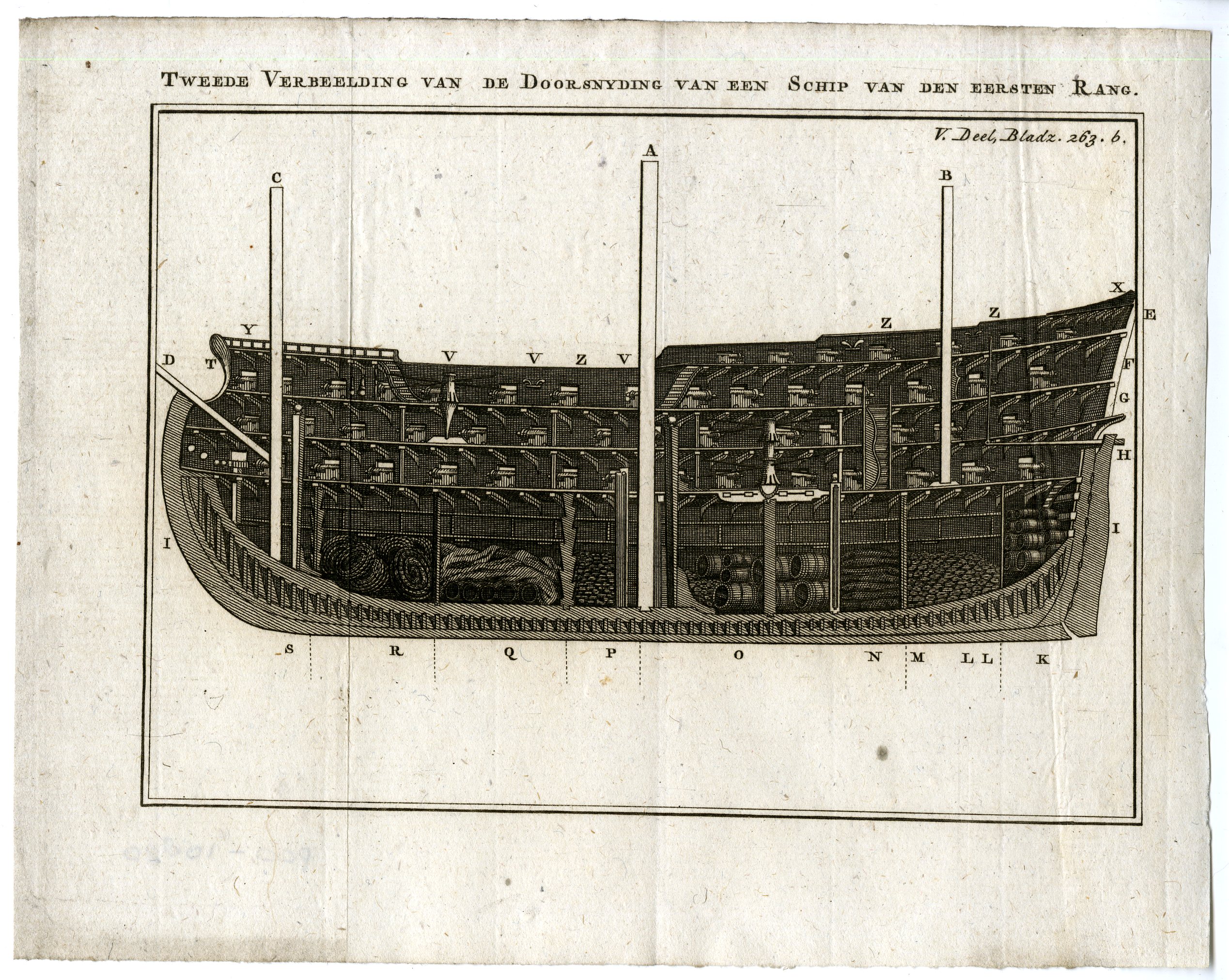 , 3-Antique Prints-THIRD?CROSS?SECTION?SHIP?THE?LINE?DECKS-PL.V.263.C-Pluche-1799, Pictura Antique Prints