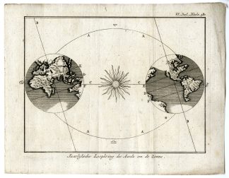 Antique Map-EARTH-ORBIT-SUN-ASTRONOMY-PL.VI.380.-Pluche-1799