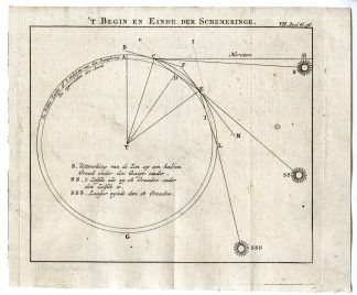 Antique Map-TWILIGHT-DIAGRAM-SUN-POSITIONS-SCHEMERINGE-PL.VII.56.-Pluche-1799