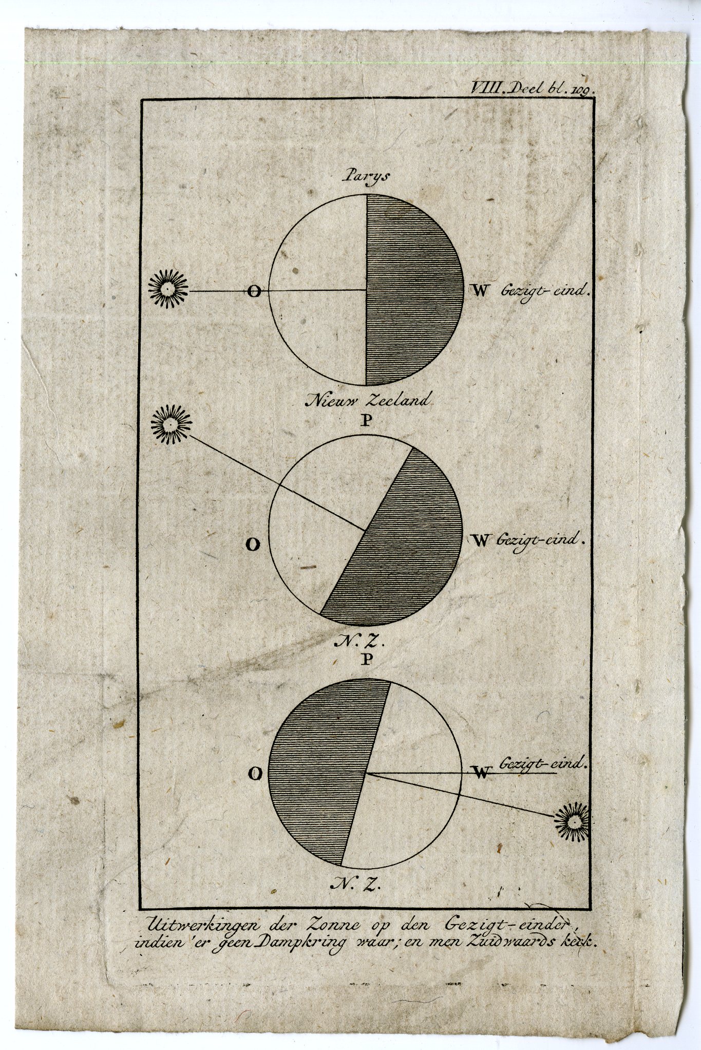 , Antique Map-SUN-HORIZON-EFFECT-DIAGRAM-PL.VIII.109.-Pluche-1799, Pictura Antique Prints