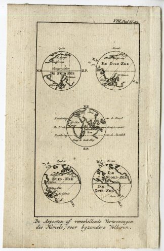 Antique Map-ASPECTS-OF-THE-SKY-GLOBES-VIEWS-PL.VIII.135.-Pluche-1799