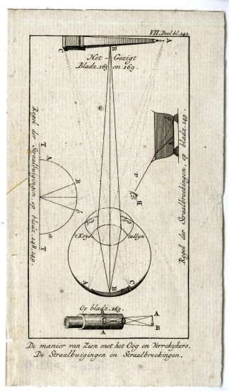 Antique Print-VISION-OPTICS-TELESCOPE-EYE-PL.VII.142.-Pluche-1799