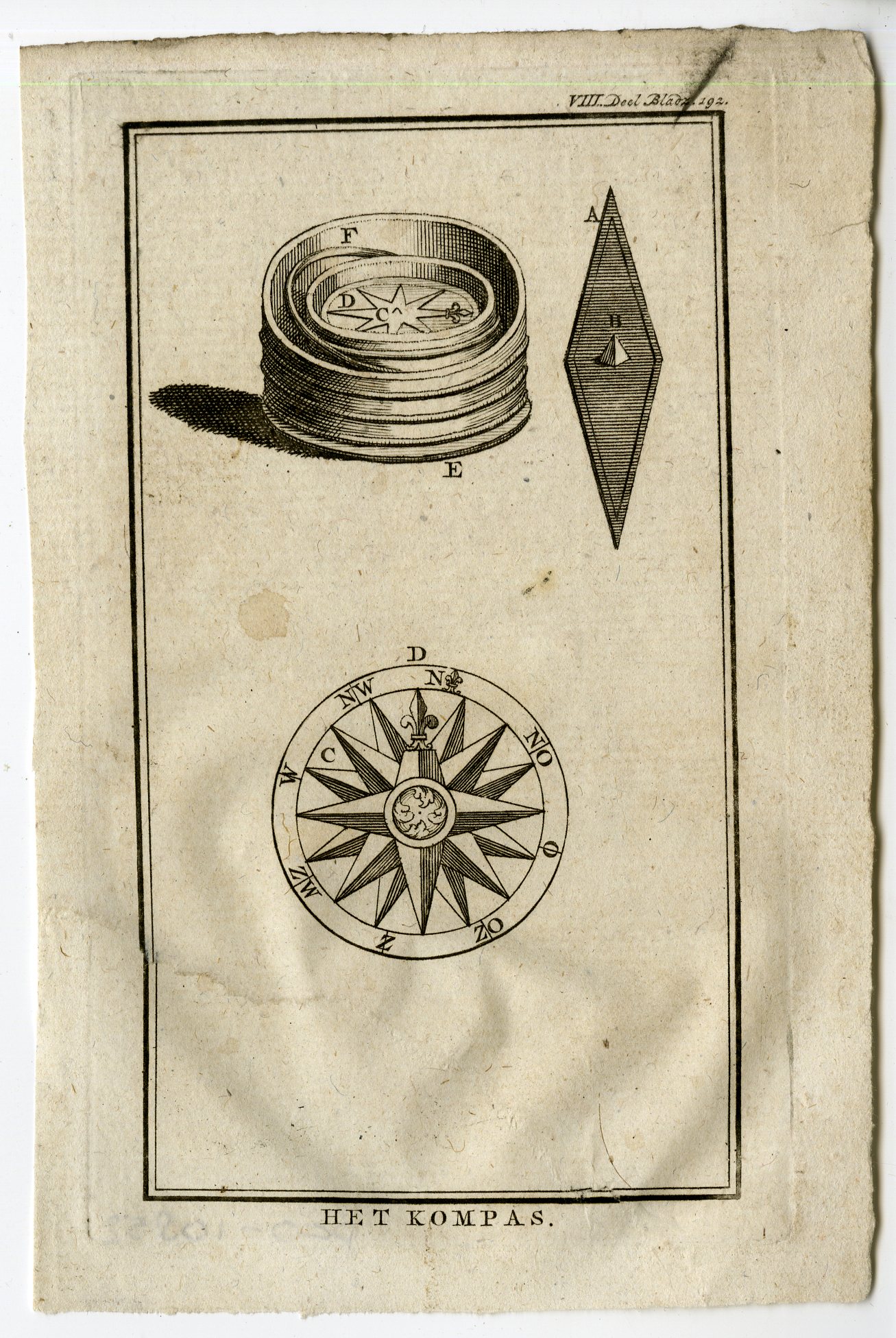 , Antique Print-COMPASS-NAVIGATION-MAGNETIC-HET KOMPAS-PL.VIII.192.-Pluche-1799, Pictura Antique Prints