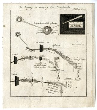 Antique Print-REFRACTION-DISPERSION-LIGHT-PRISM OPTICS-PL.VII.203.-Pluche-1799