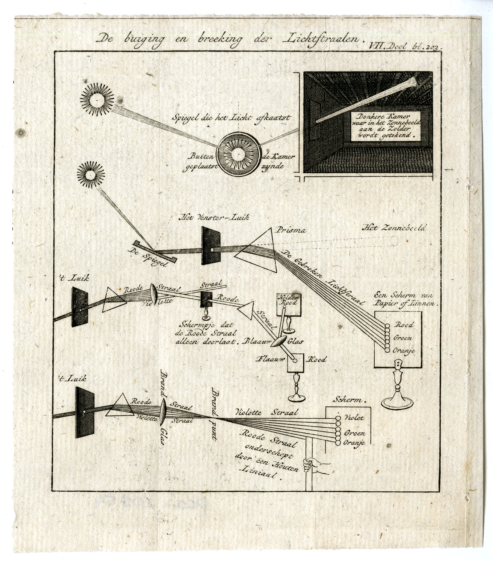 , Antique Print-REFRACTION-DISPERSION-LIGHT-PRISM OPTICS-PL.VII.203.-Pluche-1799, Pictura Antique Prints