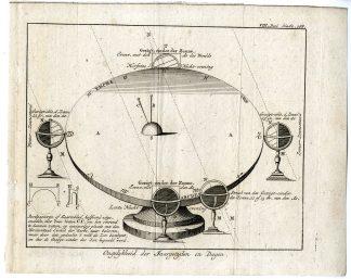 Antique Map-SEASONS AND DAY LENGTH-PL.VIII.268.-Pluche-1799