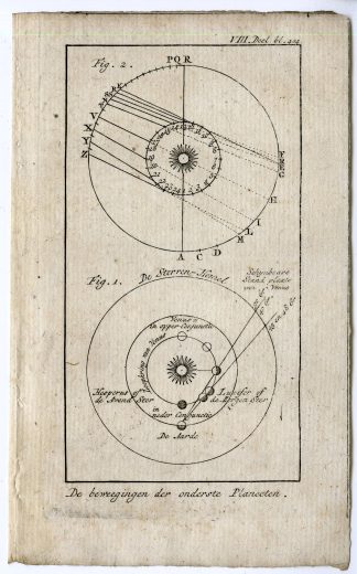 Antique Map-MOVEMENTS OF INFERIOR PLANETS-PL.VIII.404.-Pluche-1799