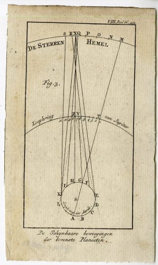 Antique Map-APPARENT MOTIONS OF SUPERIOR PLANETS-PL.VIII.412.-Pluche-1799