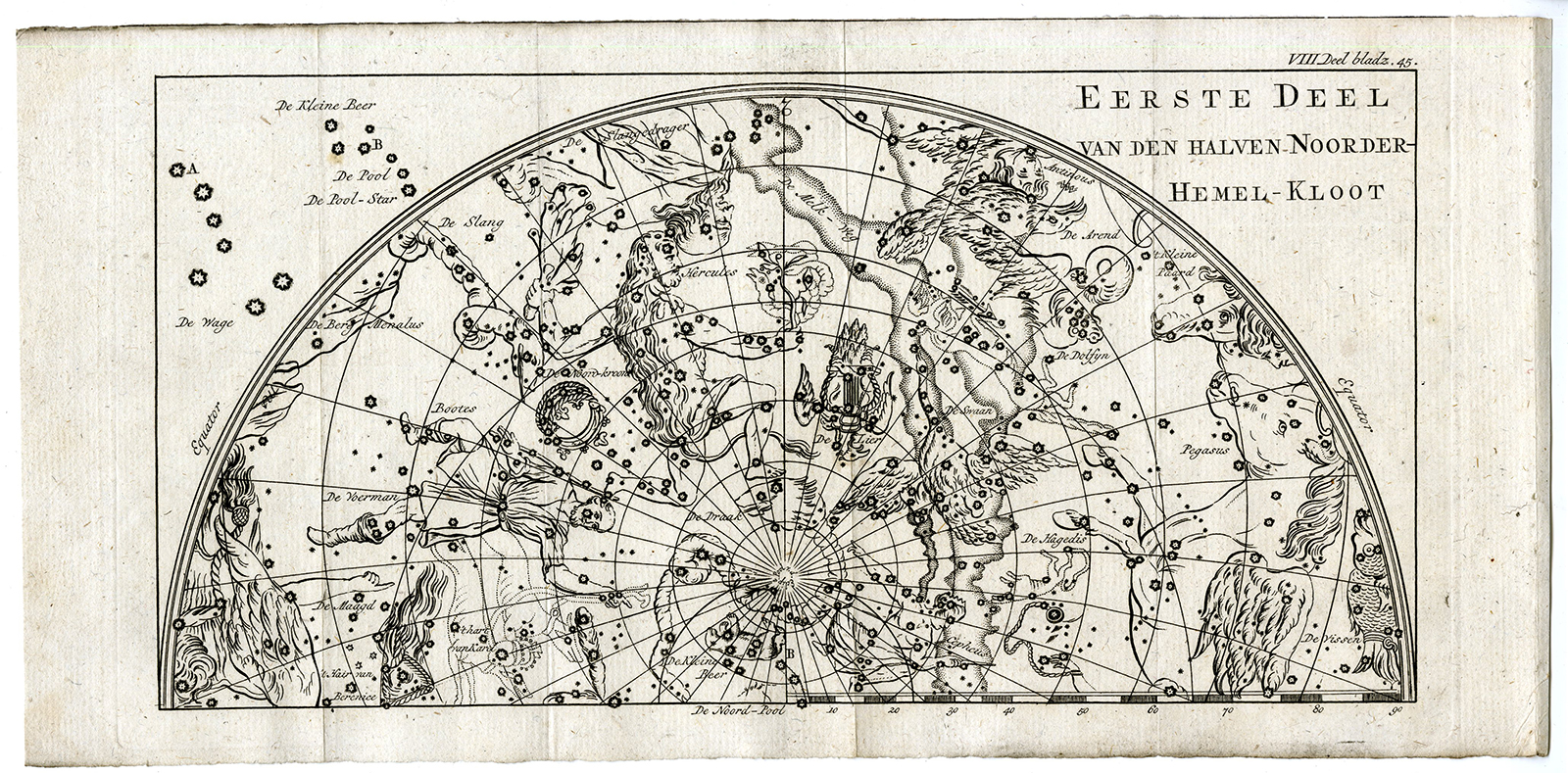 , 2-Antique Maps-CELESTIAL MAPS-NORTHERN HEMISPHERE-PL.VIII.-Pluche-1799, Pictura Antique Prints