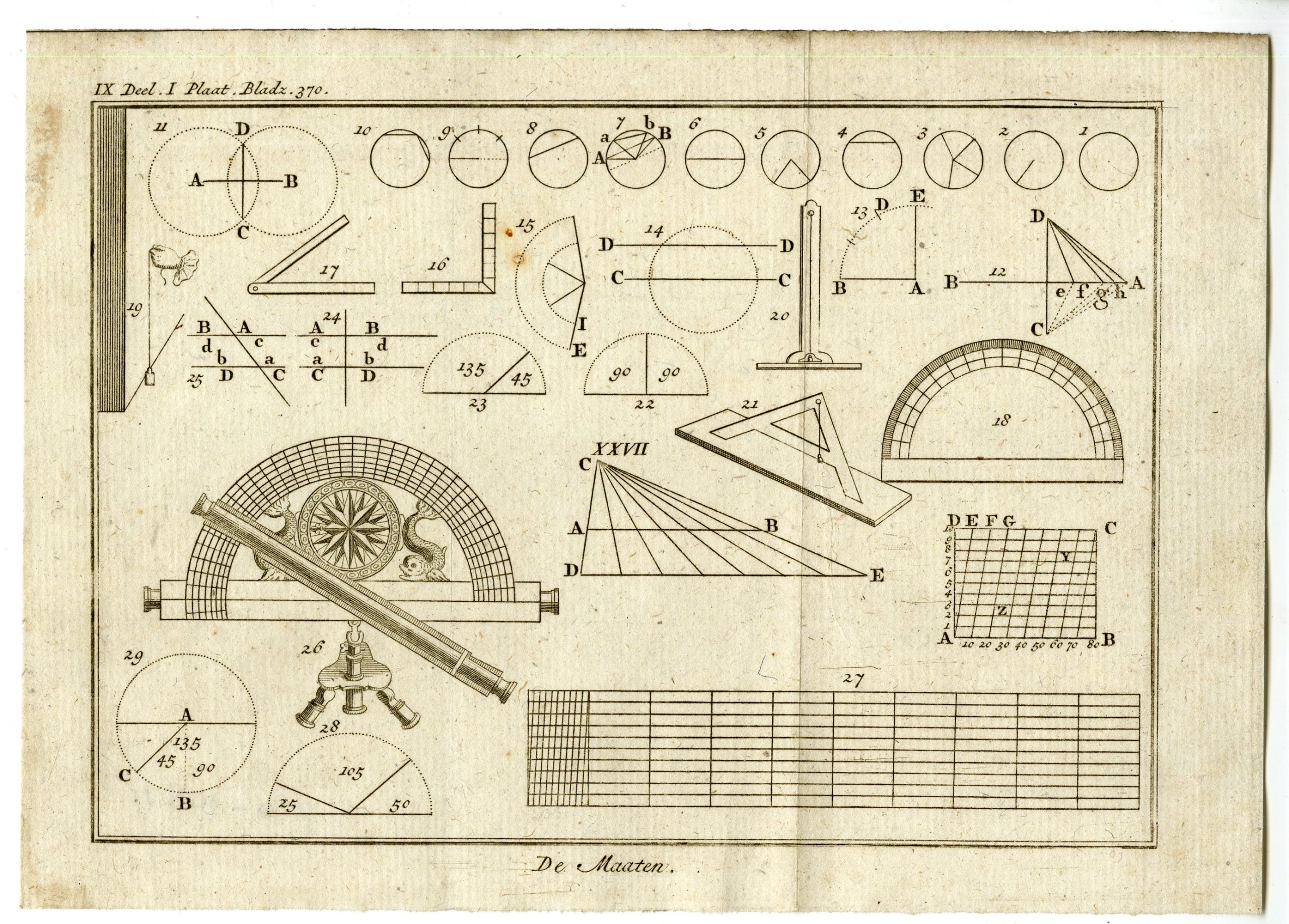 , 3-Antique Prints-APPLICATION OF GEOMETRY-MEASUREMENTS-PL.IX.-Pluche-1799, Pictura Antique Prints