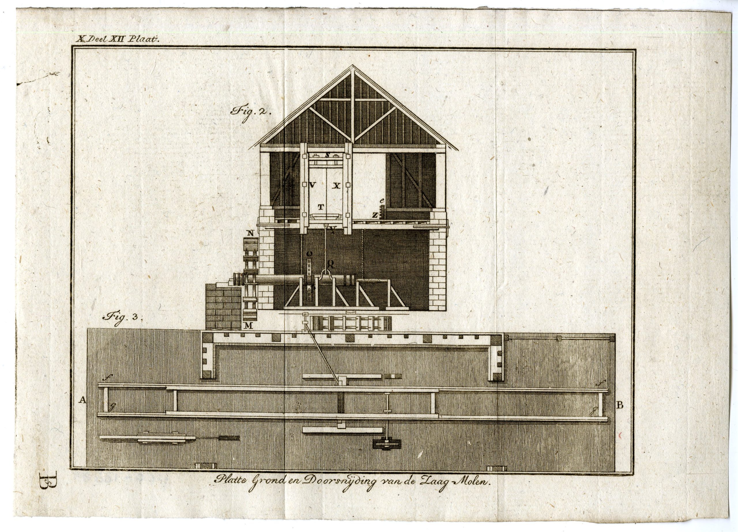, 2-Antique Prints-SAWMILL FLOORPLAN-SECTION VIEW-PL.X.XII.-Pluche-1799, Pictura Antique Prints