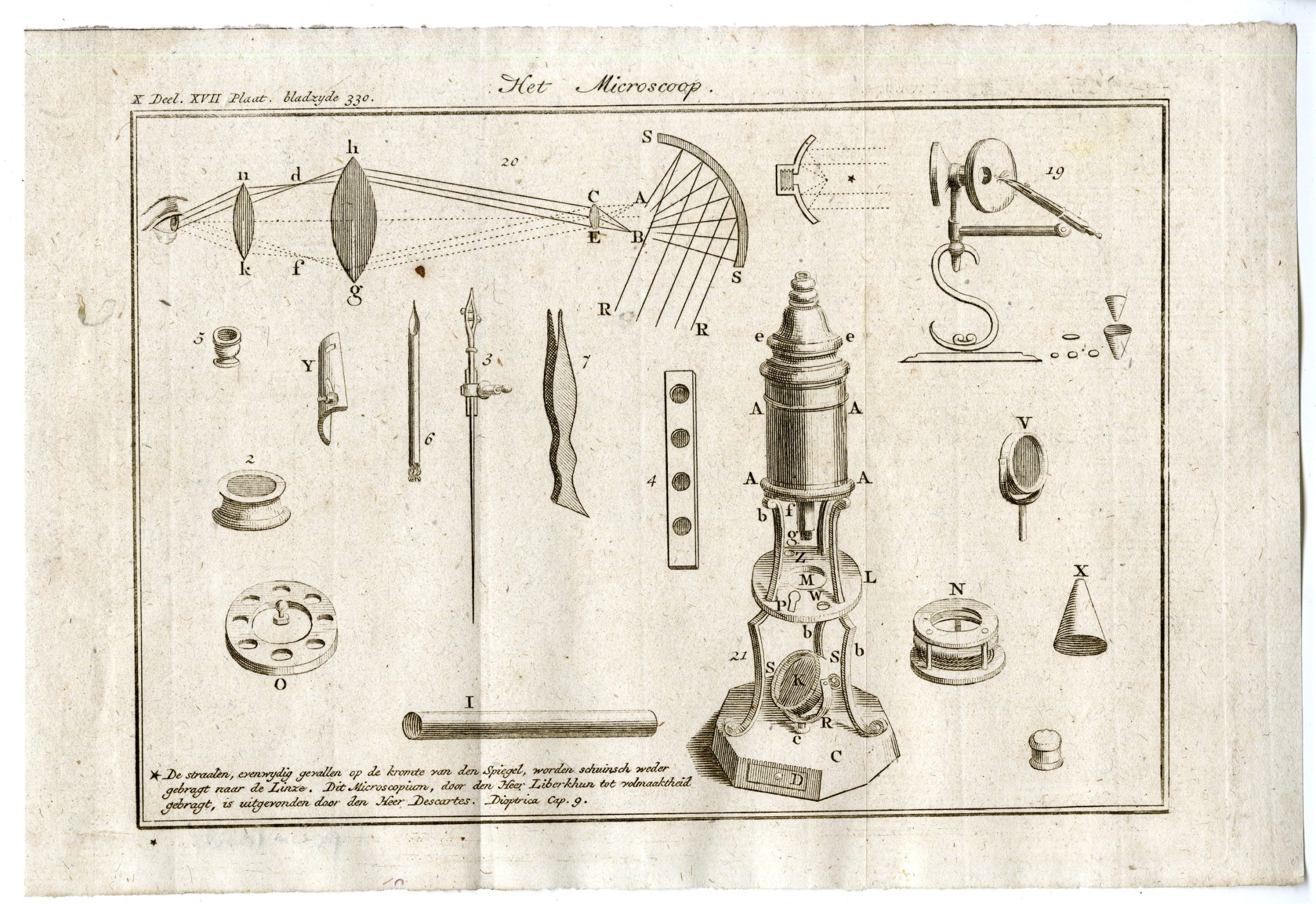 , Antique Print-ANATOMY OF EARLY MICROSCOPY-PL.X.XVII.-Pluche-1799, Pictura Antique Prints