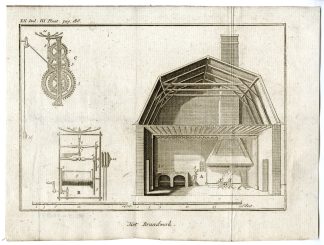 2-Antique Prints-SMOKE-POWERED SPIT MECHANISM-PL.XII.IV.-Pluche-1799