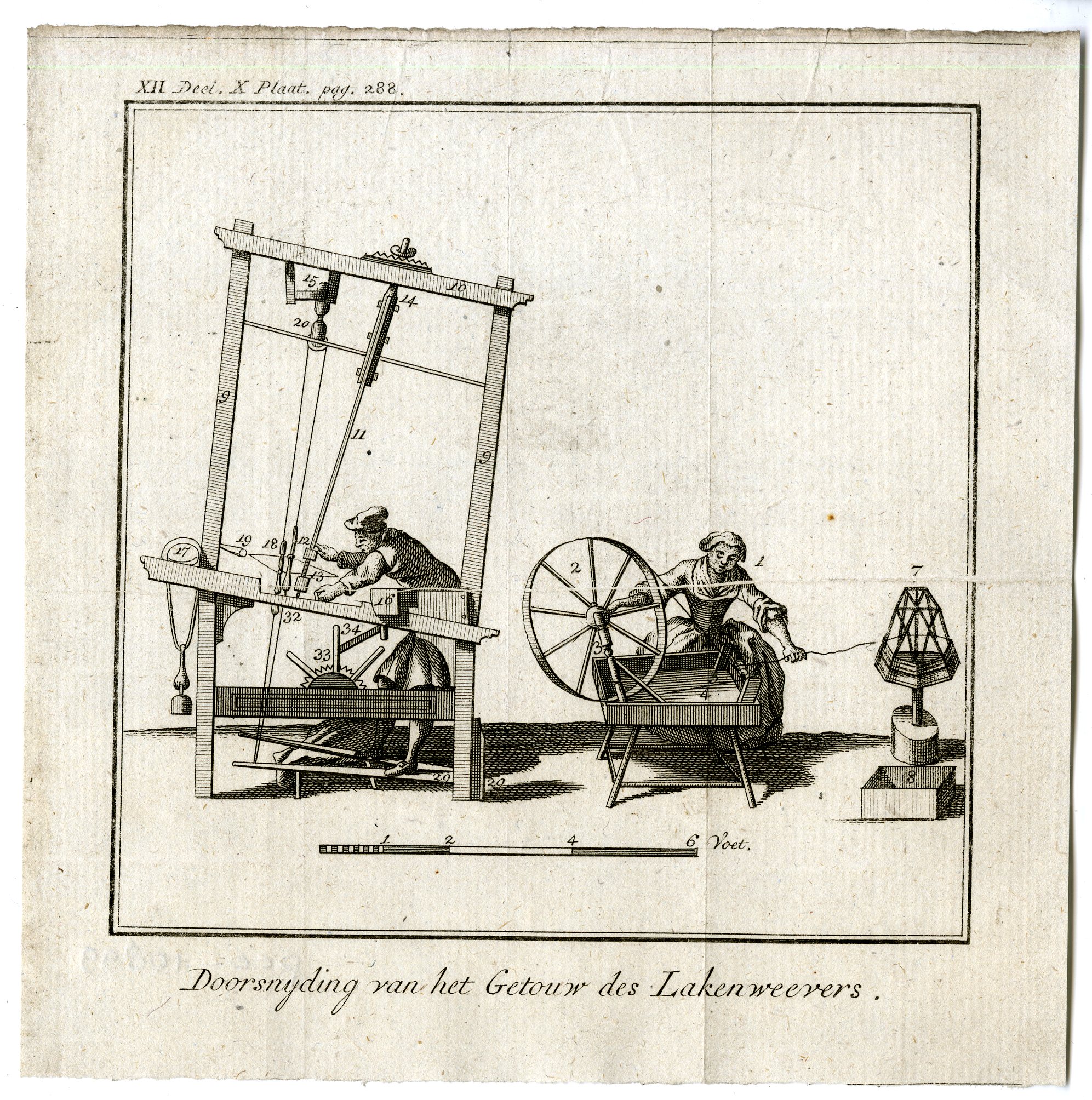 , 4-Antique Prints-CLOTH WEAVERS LOOM-TEXTILE INDUSTRY-PL.XII.XI.-Pluche-1799, Pictura Antique Prints