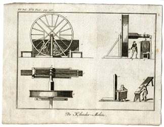 Antique Print-TEXTILE FULLING MILL-CLOTH WORK-PL.XII.XVII.-Pluche-1799