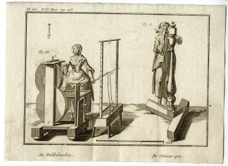 Antique Print-DUBBELMOLEN-TEXTILE YARN PROCESSING-PL.XII.XVIII.-Pluche-1799