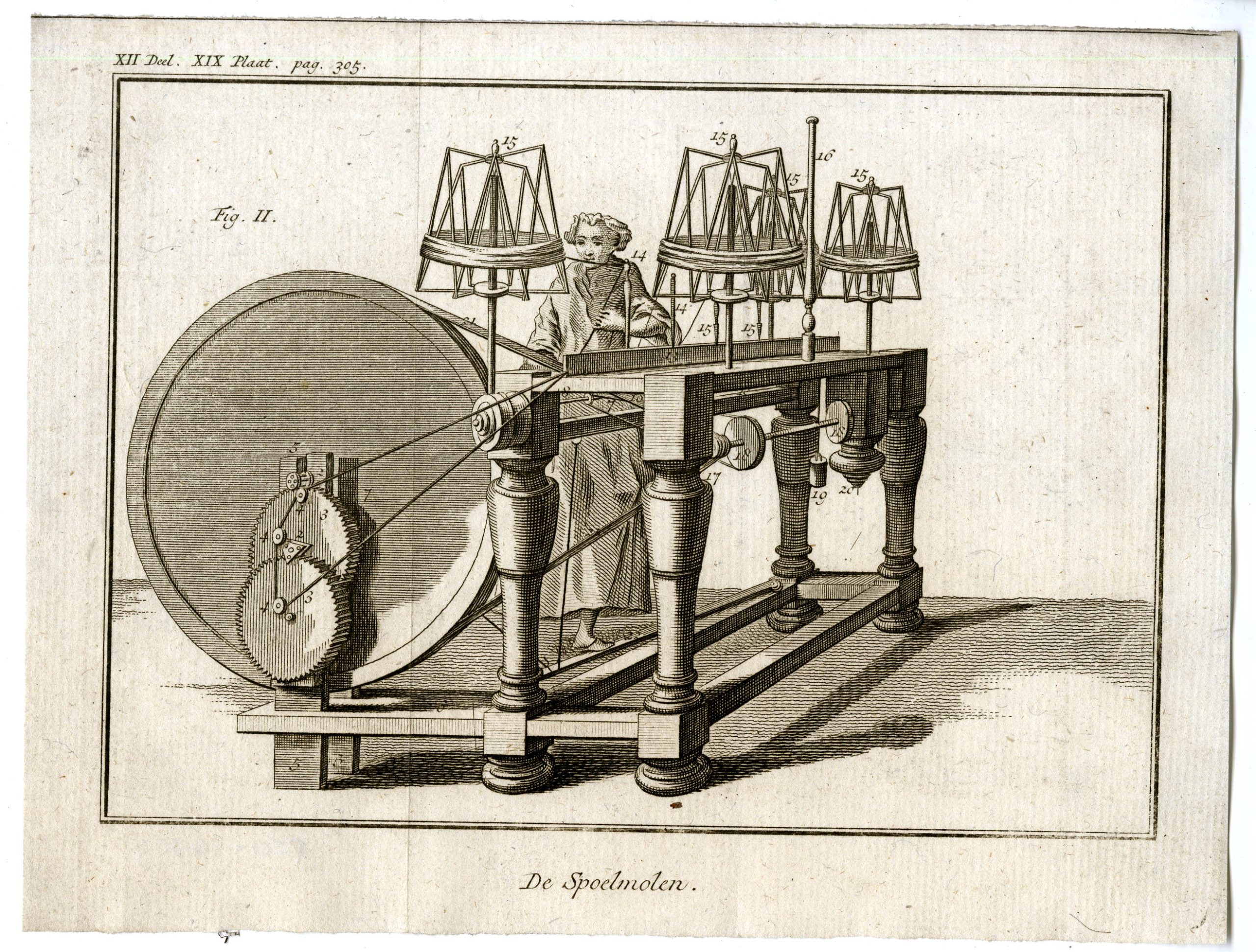 , Antique Print-SPOELMOLEN-THREAD WINDING MACHINE-PL.XII.XIX.-Pluche-1799, Pictura Antique Prints