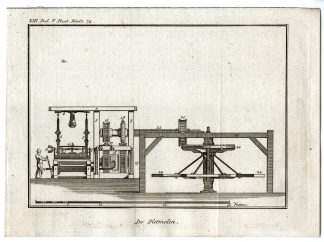 2-Antique Prints-SIDE VIEW OF CRUSHING MILL-PL.XIII.V-VI.-Pluche-1799