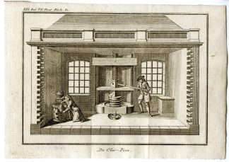 Antique Print-OIL PRESS INTERIOR-PL.XIII.VII.-Pluche-1799