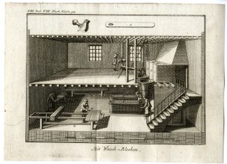 Antique Print-TEXTILE WASHING-BLEACHING WORKSHOP-PL.XIII.VIII.-Pluche-1799