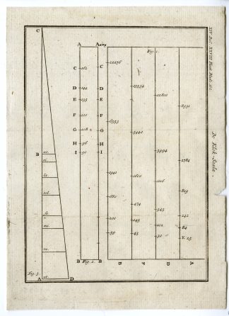 Antique Print-BELL SCALE CALCULATIONS-PL.XIV.XXVIII.-Pluche-1799