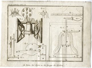 Antique Print-BELL CASTING AND MOUNTING-PL.XIV.XXIX.-Pluche-1799