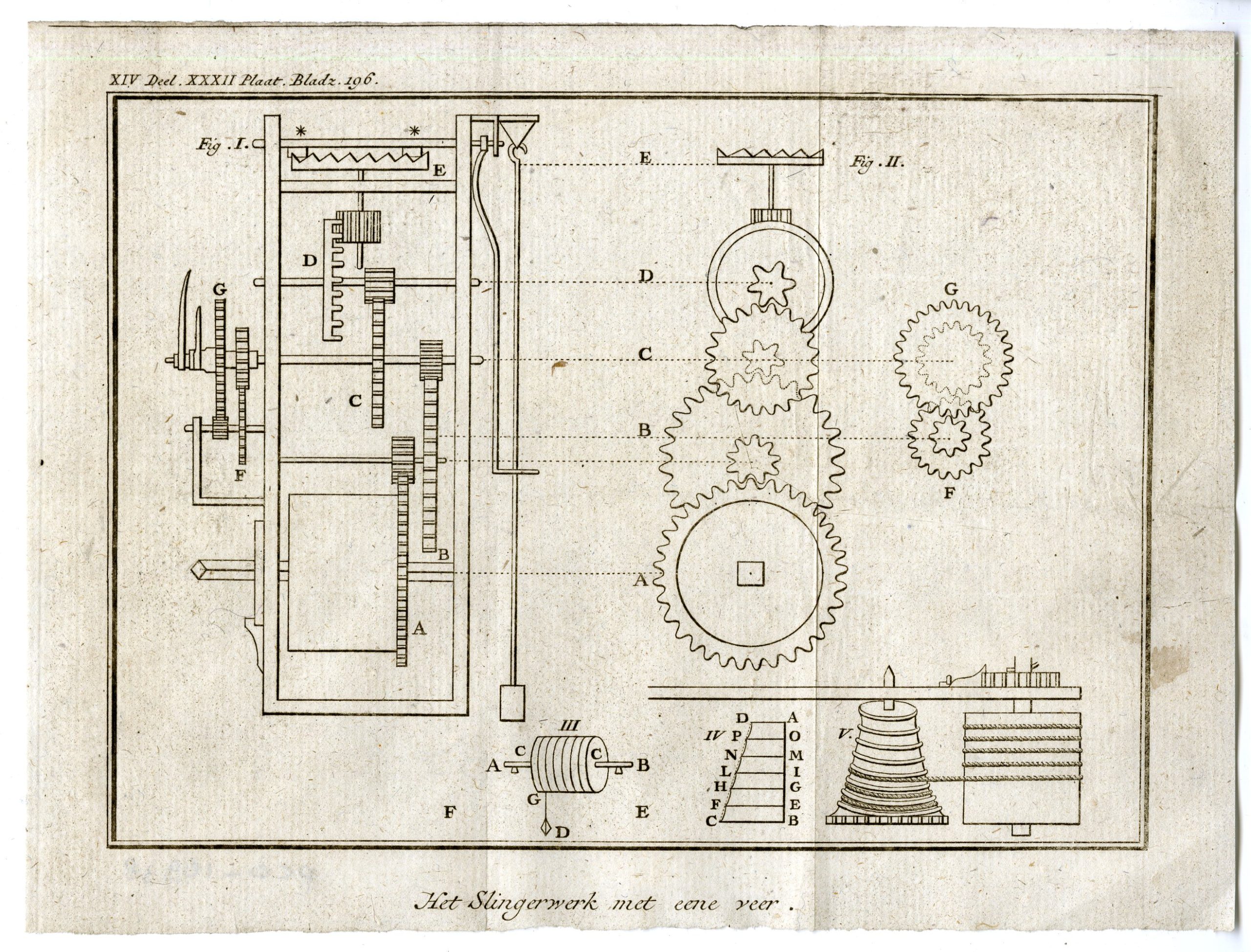 , Antique Print-CLOCKWORK MECHANISM-PENDULUM-SPRING DRIVE-PL.XXXII.-Pluche-1799, Pictura Antique Prints