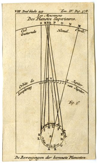 Antique Map-APPARENT MOTIONS OF SUPERIOR PLANETS-PL.VIII.419.-Pluche-1799