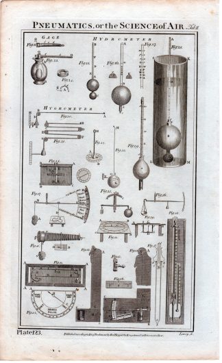 Antique Print-PNEUMATICS-SCIENCE-AIR-HYGROMETER-BAROMETER-Lowry-Howard-1788