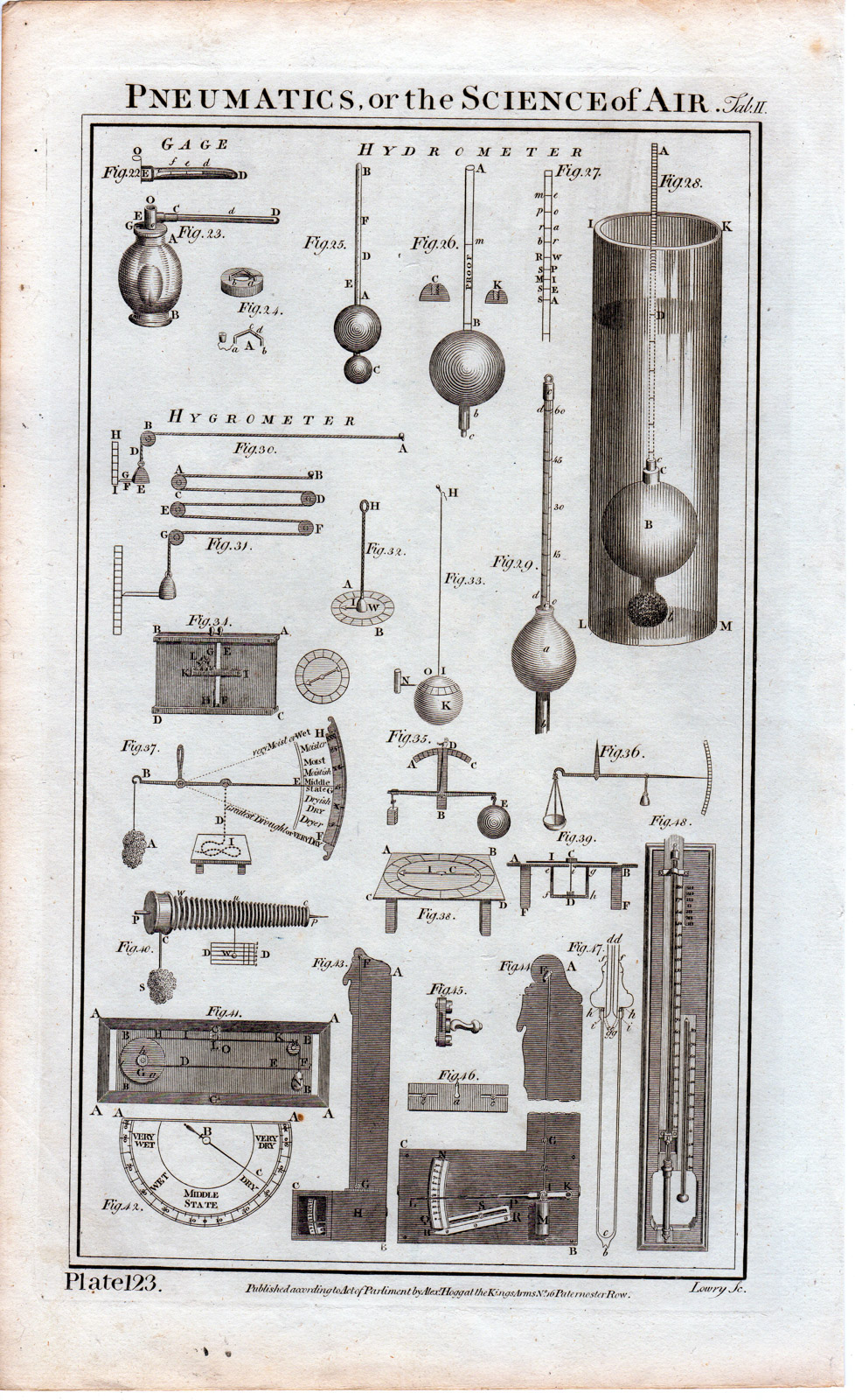 RB 3926 416x681 Antique Print-PNEUMATICS-SCIENCE-AIR-HYGROMETER-BAROMETER-Lowry-Howard-1788