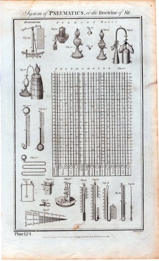 Antique Print-PNEUMATICS-SCIENCE-AIR-LIQUIDS-THERMOMETER-Eastgate-Howard-1788